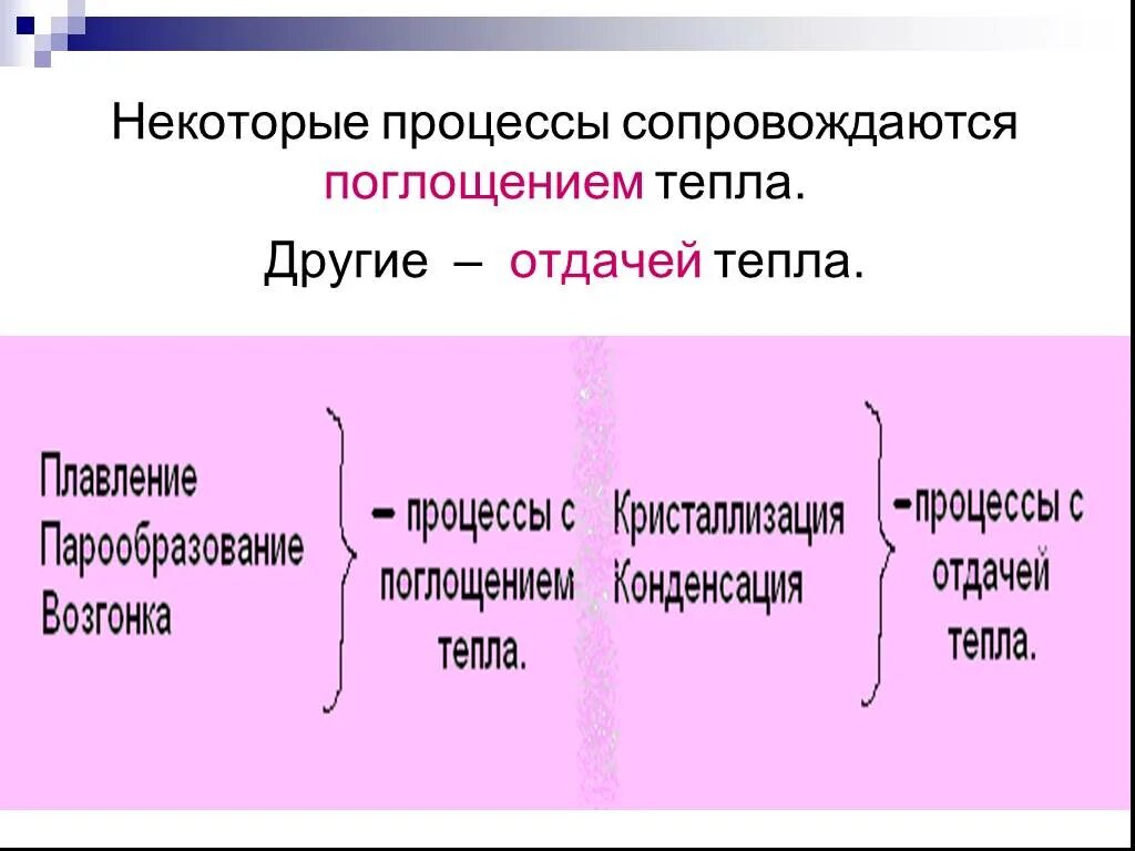 Процесс с поглощением тепла. Процессы с выделением и поглощением энергии. Процессы происходящие с поглощением и выделением тепла. Выделение или поглощение энергии примеры. Какой процесс характеризуется поглощением тепла