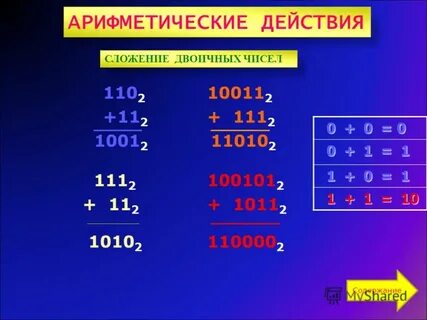 Выполните операцию умножения двоичных чисел