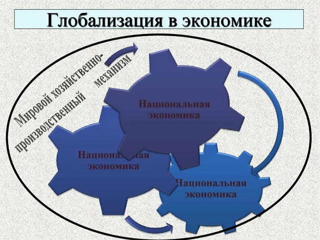 Глобализация. Экономическая глобализация презентация. Глобализация в экономике. Глобализация экономики презентация.