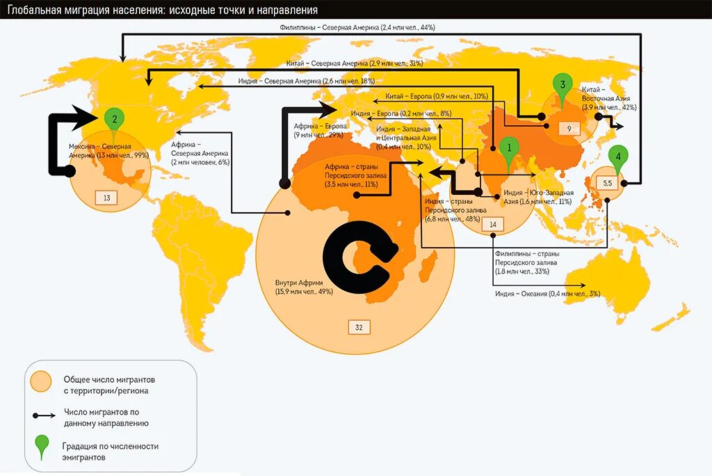Карта мировой миграции. Крупнейшие миграционные потоки в мире. Крупнейшие миграционные потоки в мире карта. Миграция мирового населения