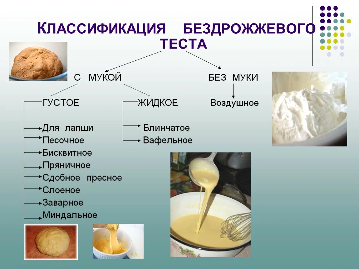 Простой рецепт заварного теста. Изделия из блинчатого теста. Схема бездрожжевого теста для лапши домашней. Ассортимент из блинчатого теста. Заварное тесто технология приготовления.