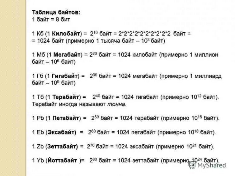 1 байт 8 битов текст. Таблица байтов. Бит байт килобайт таблица. Таблица битов байтов килобайтов мегабайтов. 1 Байт 8 бит таблица.