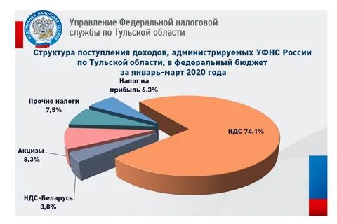 Налоговые органы беларуси