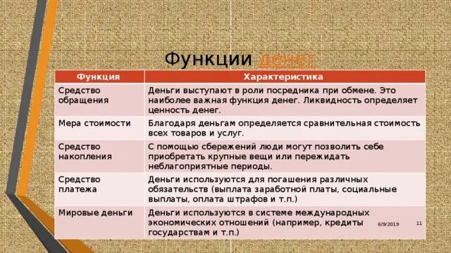 Деньги обществознание 10 класс. Характеристика функций денег. Функции денег краткая характеристика. Функции денег характеристика пример. Функции денег характеристика таблица.