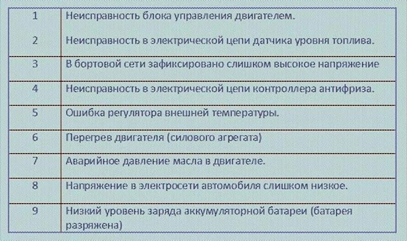 Что означает какая ошибка