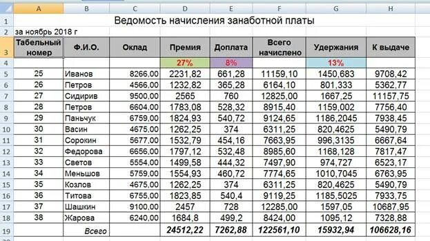 Формула для расчета всего начислено. Оклад и премия. Ведомость начисления заработной платы excel. Оклад и зарплата Пресия.