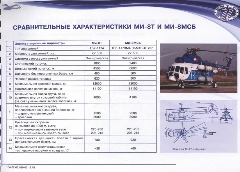 Вертолёт ми-8 технические характеристики. ТТХ ми 26 вертолет. Расход топлива вертолета ми 8. Вертолет ми-8т технические характеристики. Характеристики ми8