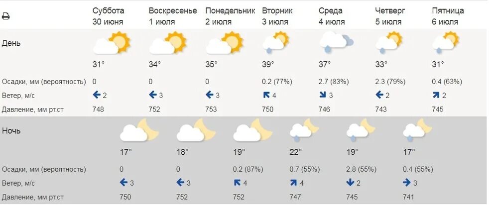Градусов 2 октября