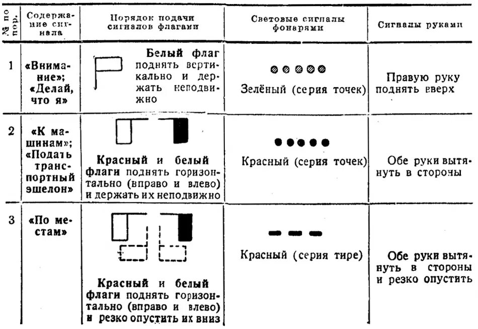 Таблица сигналов флажками в армии. Таблица сигналов для управления строем цветная. Воинские сигналы управления строем. Таблица сигналов для управления строем из Су вс РФ.