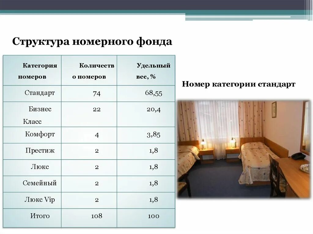 Какая из комнат имеет. Категории гостиничных номеров. Категории номеров гостиницы. Категории номеров в гостинице по стандарту. Категории номеров гостиницы таблица.