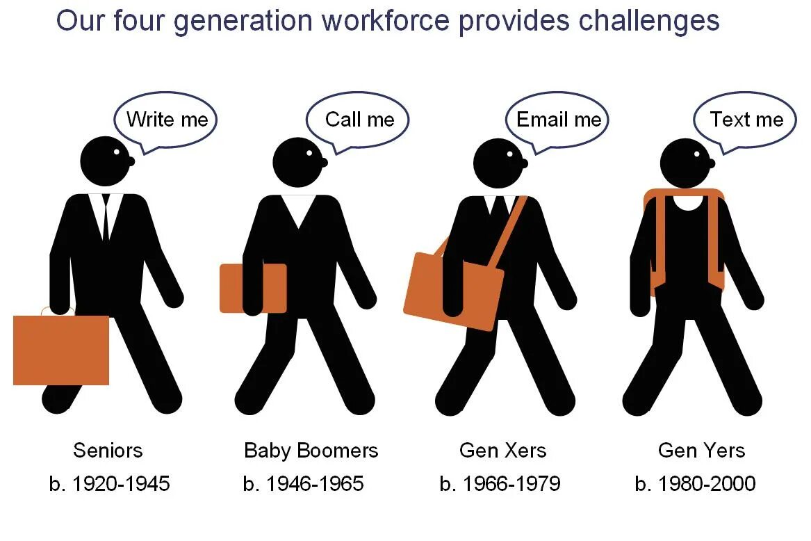 Baby Boomers поколение. Поколение x. Теория поколений картинки. Поколения x y z. Generation means