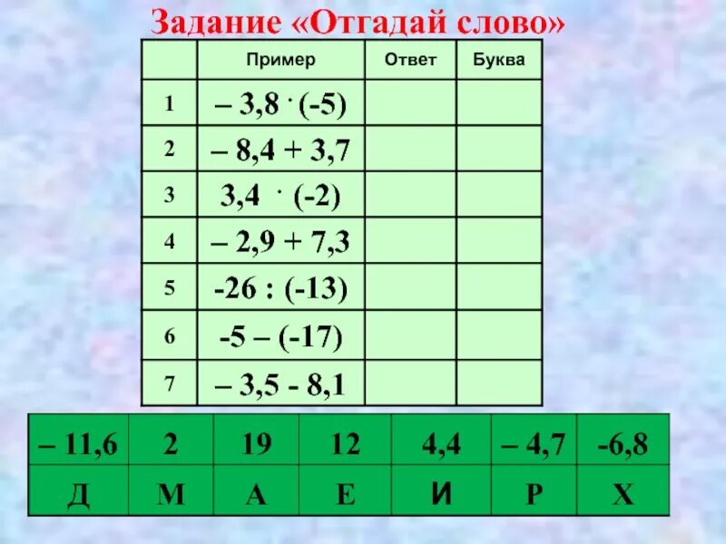 Задание отгадай слово. Задача отгадай слово. Задание Угадай букву. Задание отгадай число из 6.