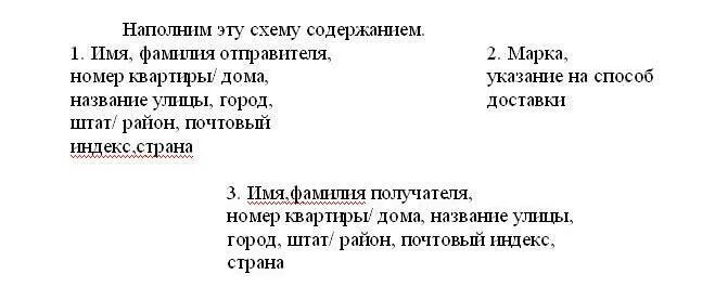 Правила написания личного письма