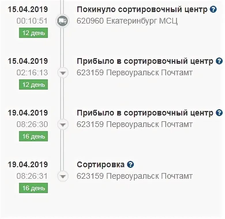 Первоуральск. Первоуральск. Карта окрестностей первоуральска. Первоуральск площадь города. Первоуральск сверху.