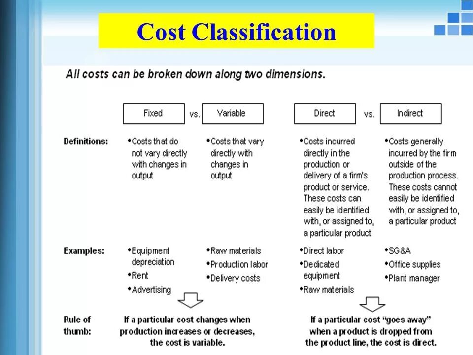 Common cost. Cost classification. direct and indirect costs. accounting cost classification. indirect production cost.