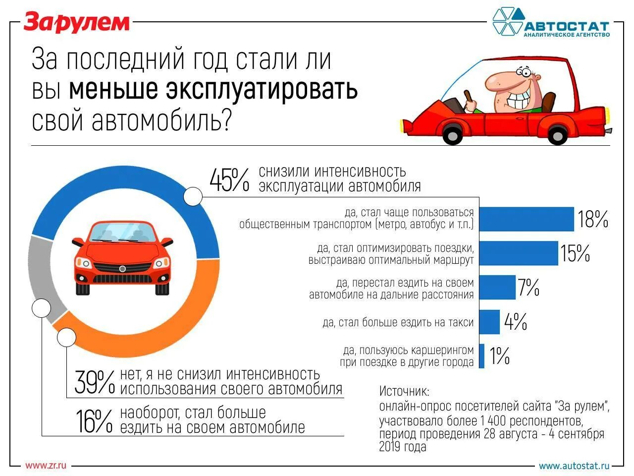 Как часто можно ездить