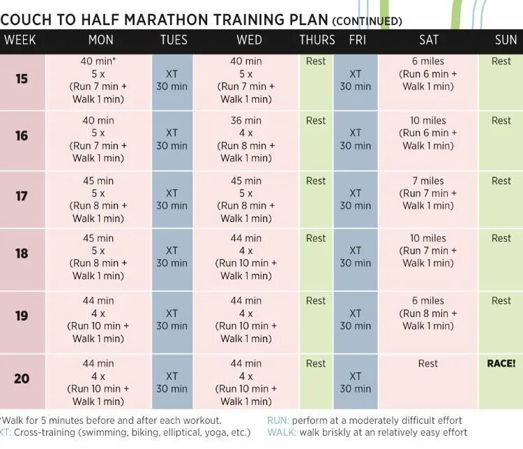 Half Marathon Training Plan. Running планирование. Half Marathon перевод. Running Plan for half Marathon for Beginners km. The training plan