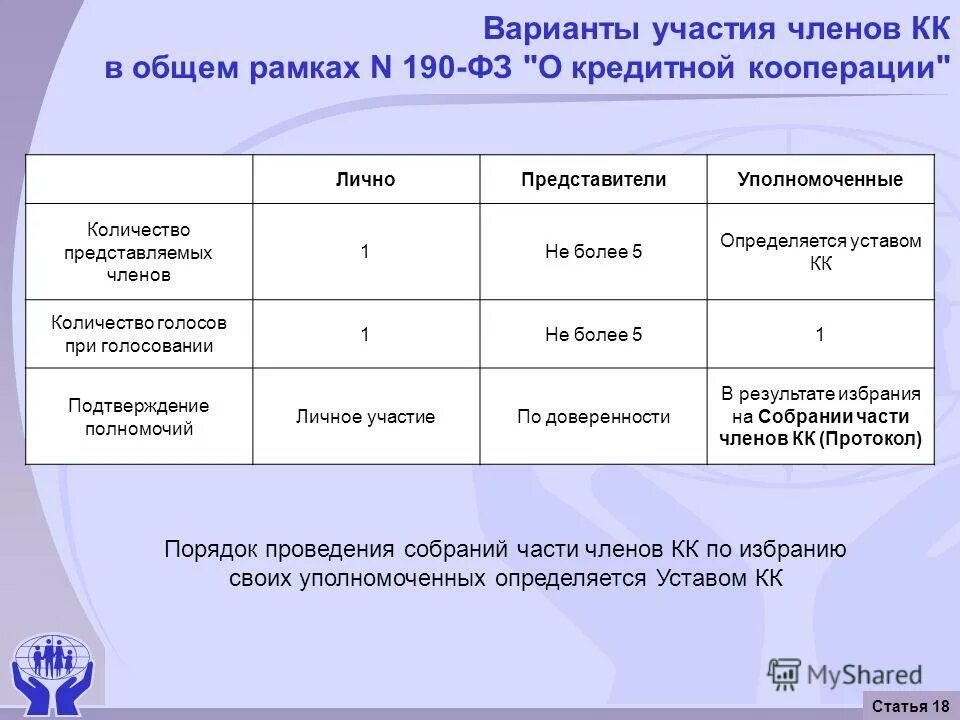 190 о кредитной кооперации