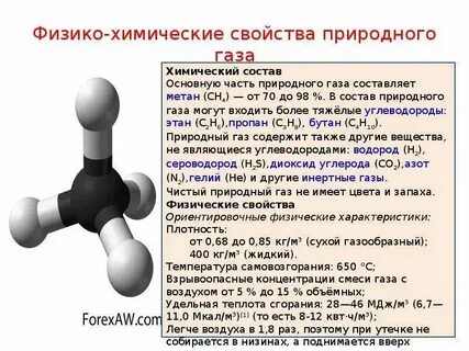 Свойства газа 8 класс