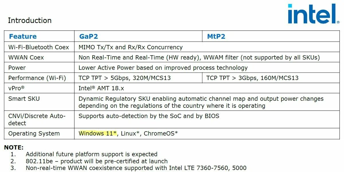 Intel wifi 7. Таблица msc wi fi. intel wifi 7 be200 320 mhz. intel wireless bluetooth driver.