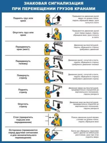 Сигнализация стропальщика мостового крана. Знаковая сигнализация стропальщика крановщику мостового крана. Знаковая сигнализация при перемещении грузов кранами. Сигналы стропальщика крановщику автокрана.