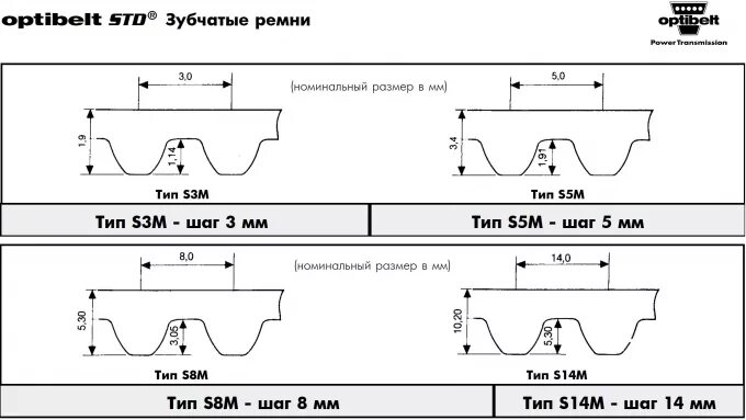 Диаметр зубчатых шкивов. Ремень профиль s8m 8m. Профиль шкива HTD 3m. Профиль зуба HTD 5m чертеж. Профиль ремня HTD 5m