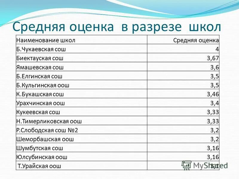 Средние оценки в школе. Средняя оценка это какая оценка. Средняя оценка в школе. Средние оценки в 6 классе.