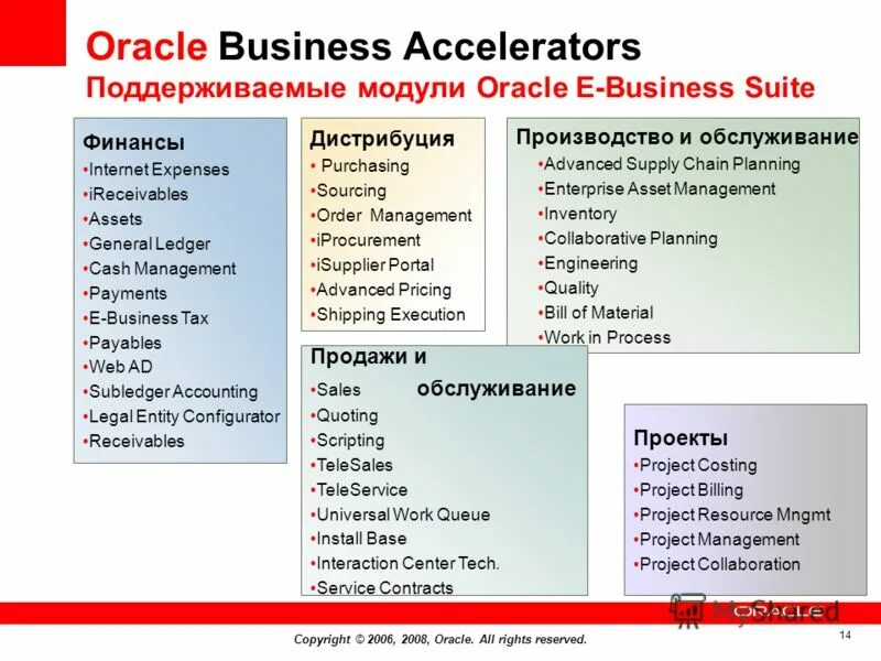 Values oracle