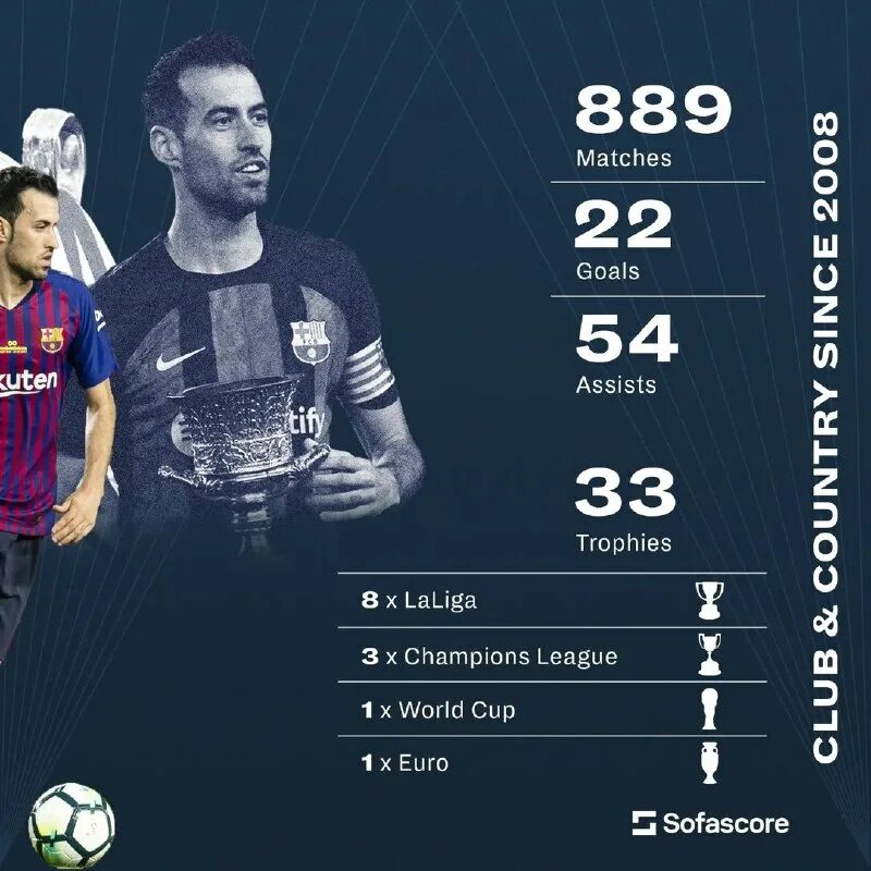 Таблица трансферов 2023. Серия а таблица 2022-2023. Зарплаты футбольных тренеров. Таблица трансферов 2023. Стартовый состав.