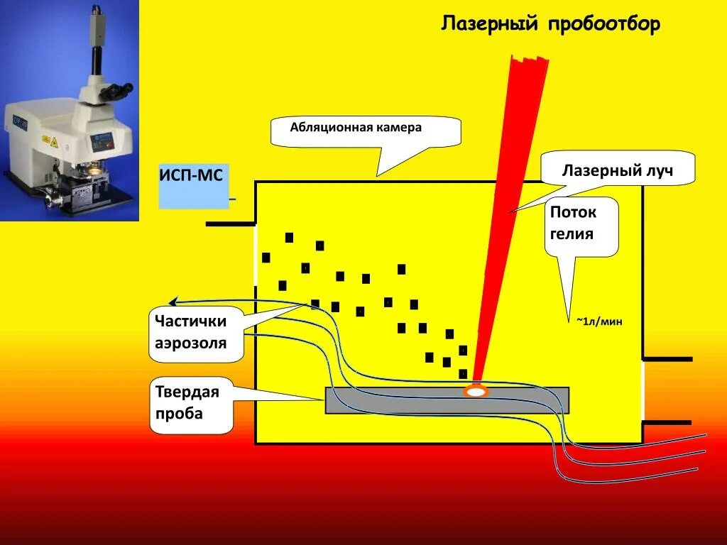 Мс поток. Характеристика множественных поток команд одиночный поток. Потоки ресурсов. Мс поток. Гидрологическая вертушка гр21м.