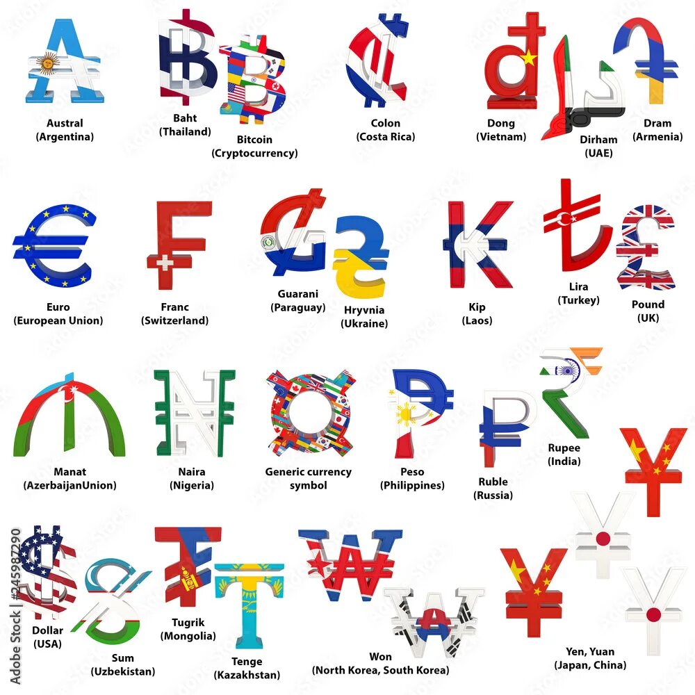 Countries alphabet. Страны по английскому алфавиту. Валюты стран символы. Countries alphabet. Покажите алфавит страны бельгия.