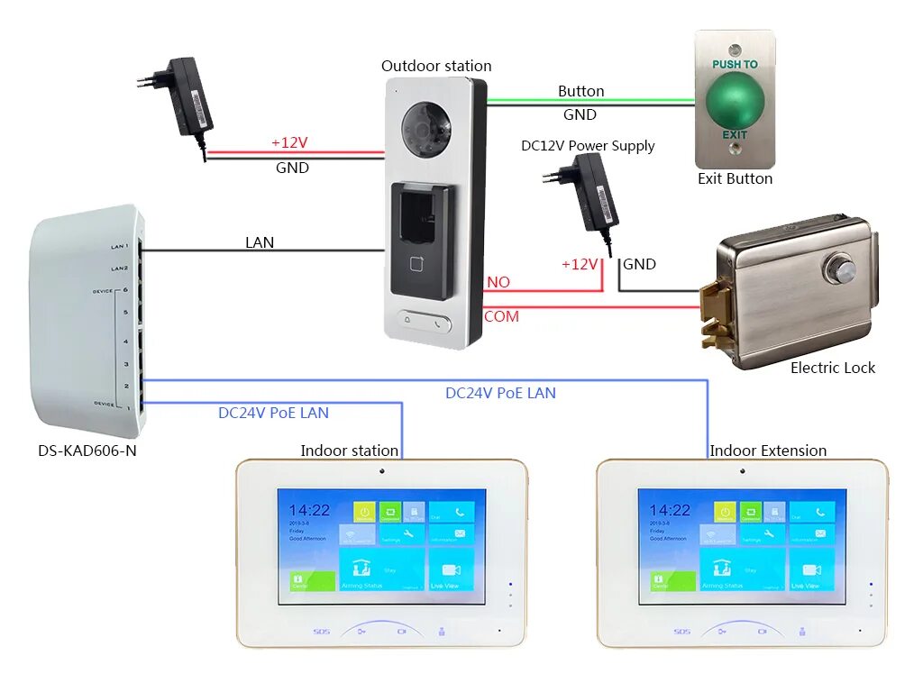 IP видеодомофон Hikvision. IP видеодомофон Hikvision электромеханический замок. DS-k1t501sf access Controller Hikvision. IP вызывная панель схема подключения 'электромеханический замок.