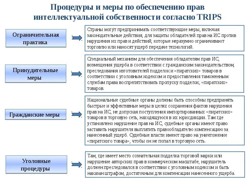 Меры судебной охраны. Меры предварительной защиты по административному что. План охраны судна. Самозащита и судебная защита. Англо-американская правовая семья.