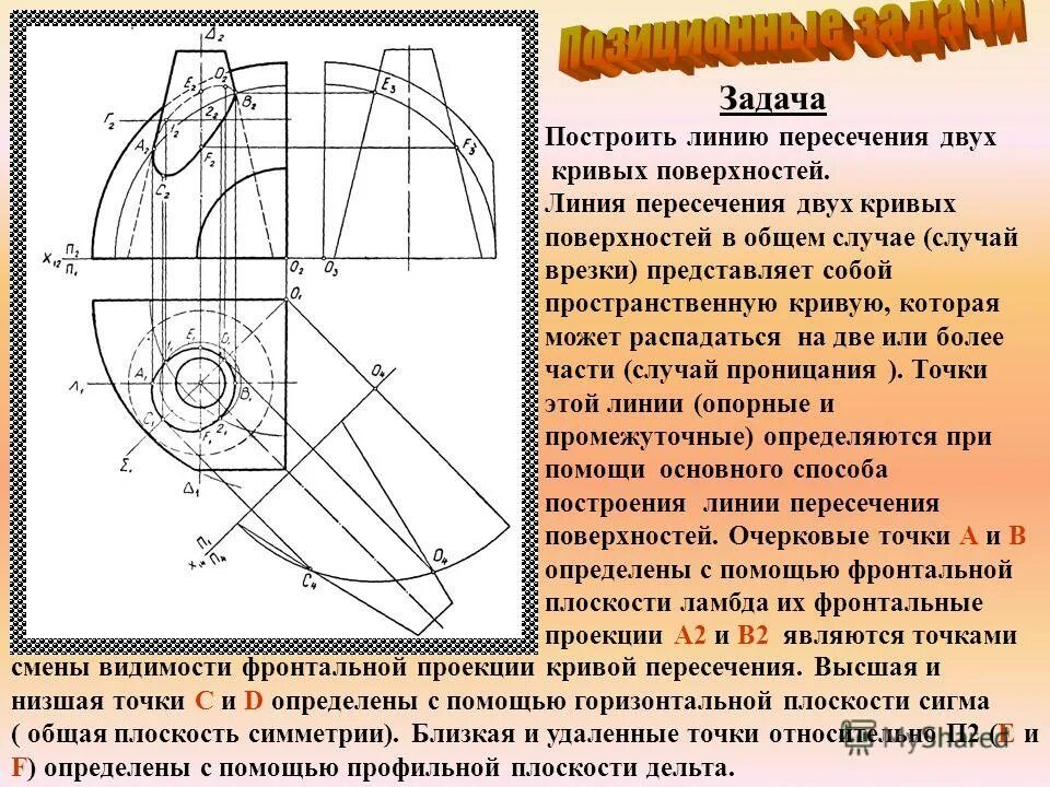 Построение линии пересечения кривых поверхностей. Пересечение кривых второго порядка. Пересечение манг. Пересекающиеся кривые. Пересечение кривых поверхностей.