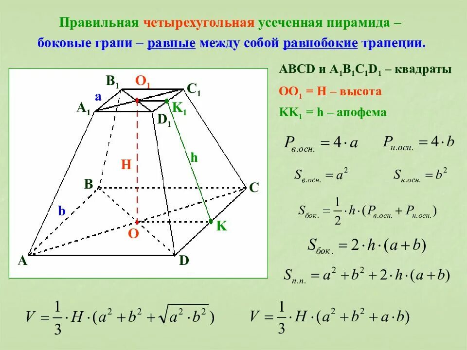 Гранями усеченной пирамиды являются. Гранями усеченной пирамиды являются