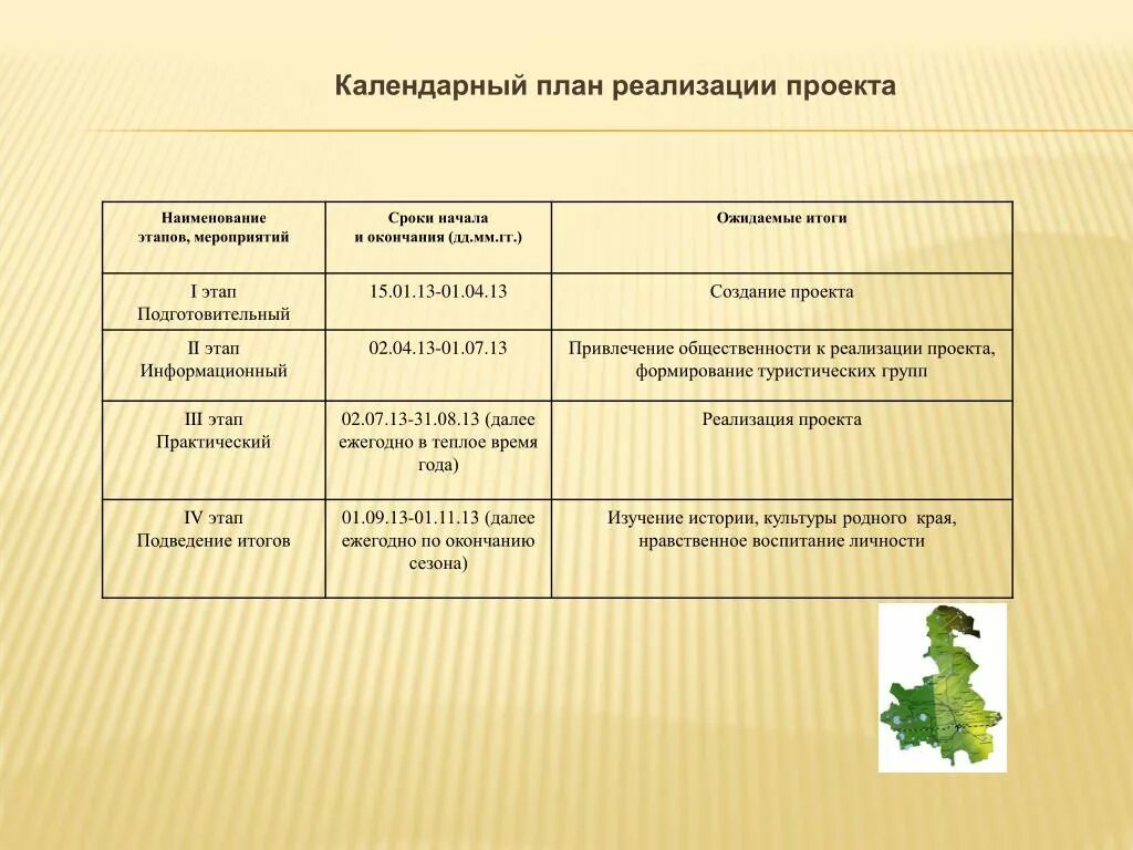 Планирование социального проекта. Календарный план реализации проекта. Этапы и календарный план реализации проекта. Календарный план реализации проекта пример. Календарный план реализации проекта на проектном этапе.