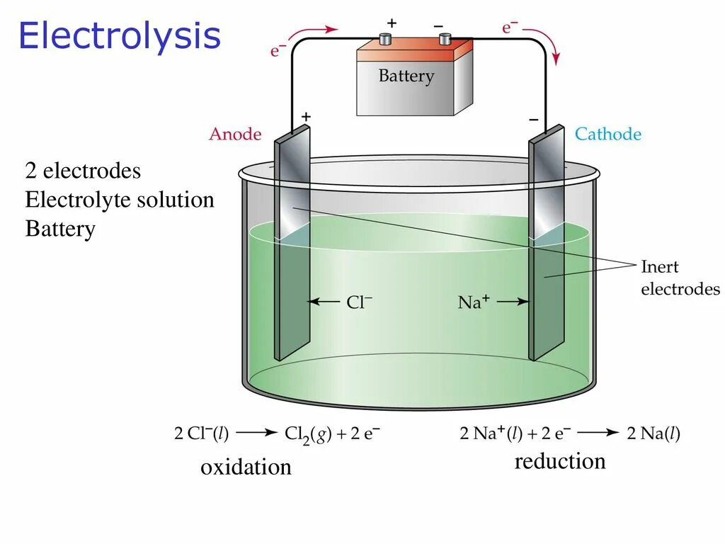 Электролиз расплавов схема. Схема электролиза водного раствора. Электролиз растворов схема на аноде и катоде. Электролизер для электролиза растворов.