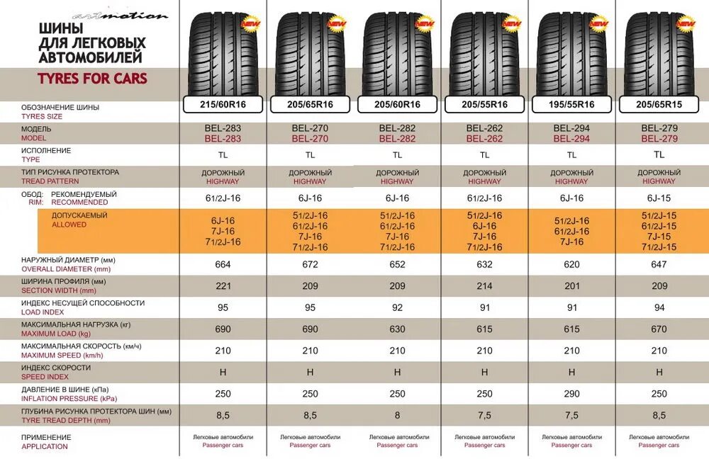 Летние шины какие лучше r14. Покрышки Белшина типоразмеры. Резина Белшина протектор размер р 14. Толщина резины шины автомобиля. Белшина 185/65 r14 лето давление в шинах.