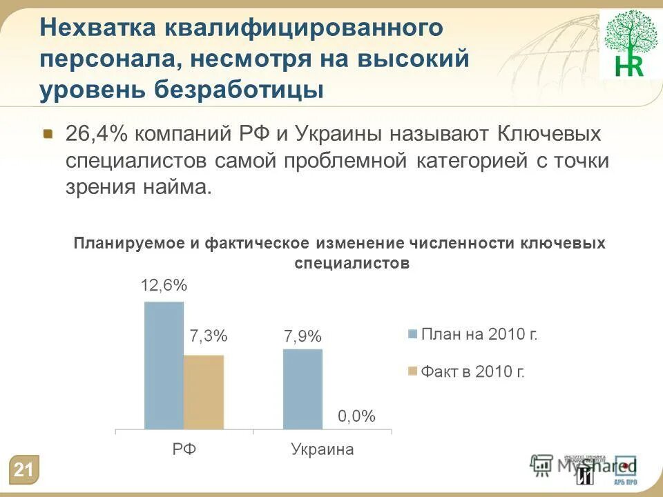 Дефицит квалифицированных кадров в россии. Недостаток квалифицированных кадров. Причины нехватки персонала. Нехватка квалифицированных. Нехватка квалифицированного персонала.