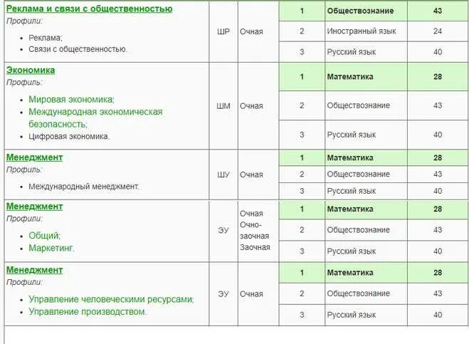 Профессии после 9 класса география и обществознание. Русский математика обществознание специальности. профессии с профильной математикой и обществознанием. специальности с профильной математикой и обществознанием и русским. математика русский обществознание куда поступить.