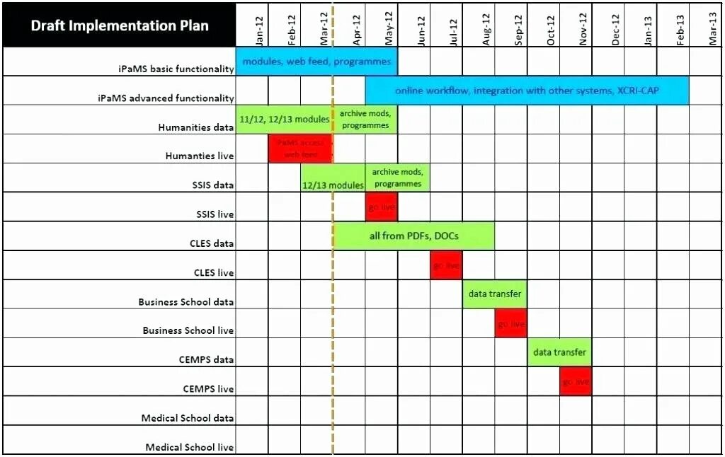 Project implementation Plan. Тайминг проекта. Implementation Schedule. План - Тайминг шоу программы. Implementation plan