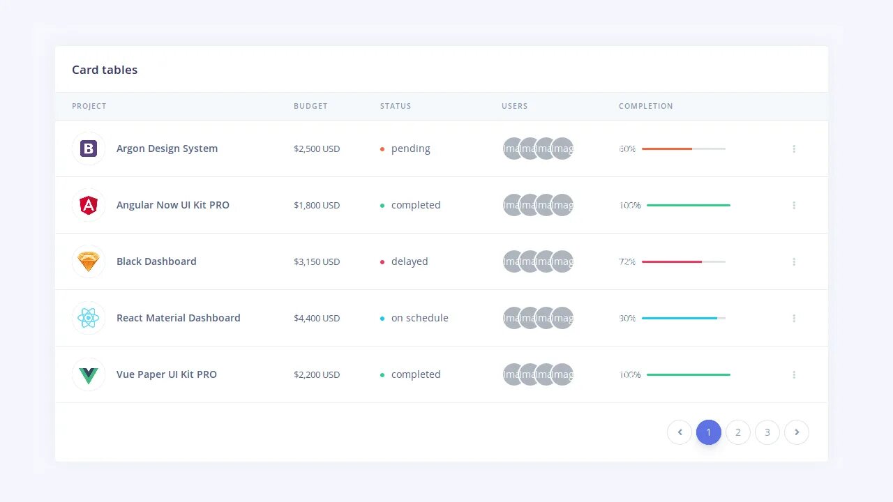 Bootstrap 5 table. Bootstrap table. bootstrap примеры таблицы. bootstrap table без границ. bootstrap table green.