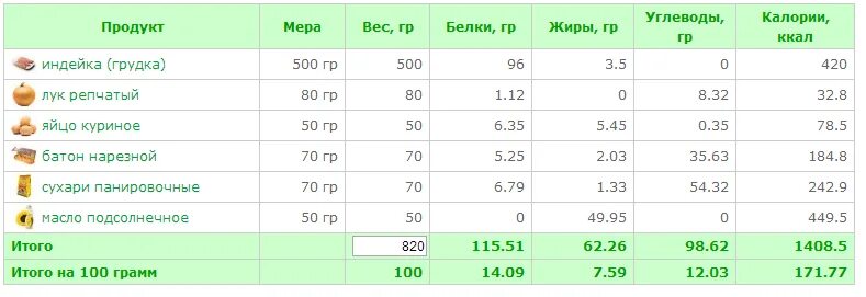 Сколько калорий в кур грудке. Курица грудка калорийность на 100 грамм. Сколько белка в грудке индейки вареной. Куриный белок калорийность на 100 грамм. Сколько белка в 100 гр индейки грудки.