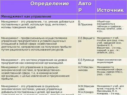 Авторы по разному определяют