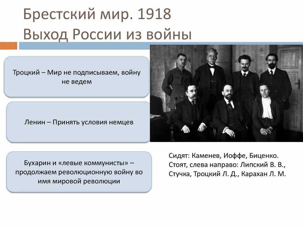 Выход россии из мировой войны год. Брестский Мирный договор 1918. Троцкий подписал Брестский мир. Ленин Брестский мир.