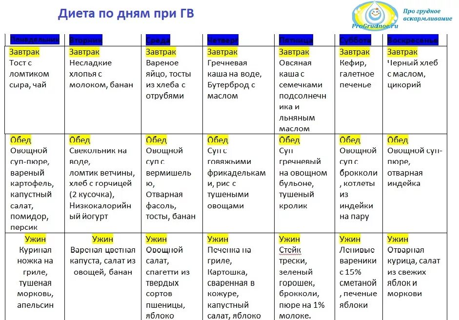 Что можно из еды кормящей маме. Рацион питания кормящей матери для снижения веса. Меню кормящей мамы в 2 месяца рецепты на неделю. Рацион питания при грудном вскармливании новорожденного для мамы. Меню при грудном вскармливании новорожденного в первые месяцы.