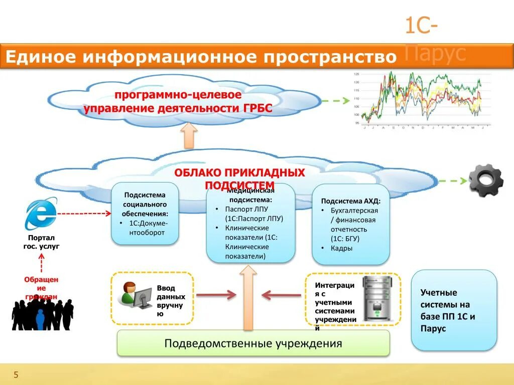 Единое информационное пространство. Единое информационное пространство предприятия. Единое информационное пространство примеры. Модели информационного пространства предприятия. Направление единое информационное