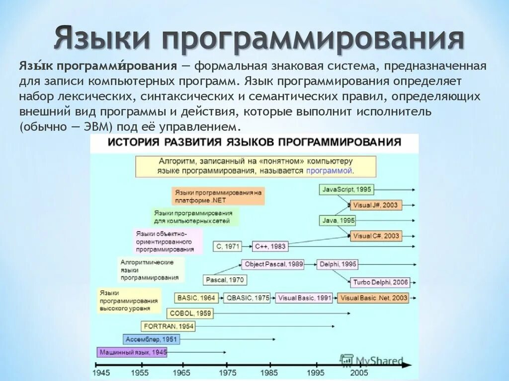 Модели языков программирования