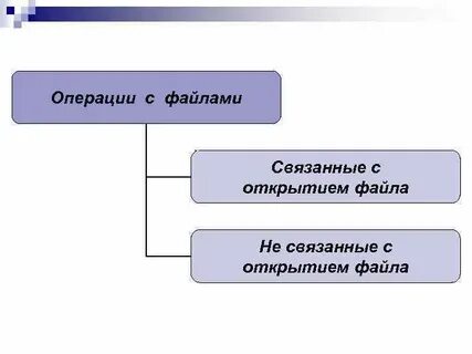 Связано файлом