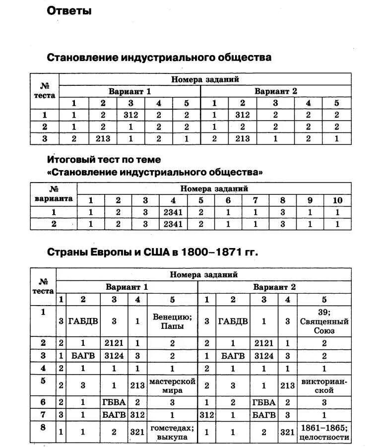 Тест россия в начале 21 века. История 8 класс итоговый тест по всеобщей истории. Итоговая контрольная работа по всеобщей истории 8 класс с ответами. Контрольная работа по всеобщей истории 8 класс 2 вариант ответы. Итоговая контрольная работа по истории нового времени 8 класс.